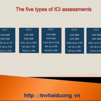 Cập nhật ICI report tuần qua