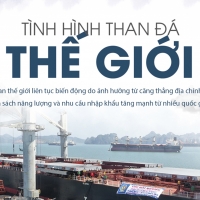 CĂNG THẲNG ĐỊA CHÍNH TRỊ - CÓ ẢNH HƯỞNG ĐẾN GIÁ THAN ?