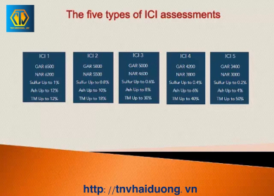 Cập nhật ICI report tuần qua